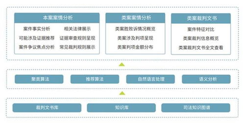喜報(bào) 北京市六部門聯(lián)合發(fā)布新技術(shù)新產(chǎn)品服務(wù)認(rèn)定，國(guó)雙榮登榜單